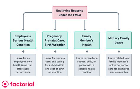 FMLA Automated Calculations