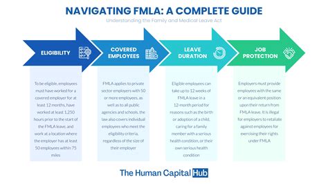 FMLA Leave Balances