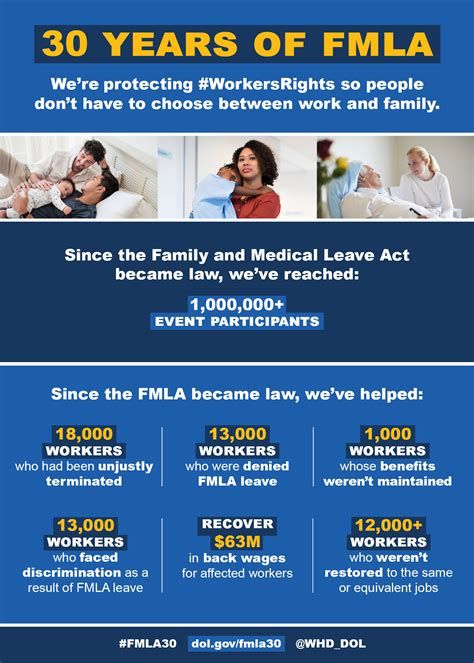 FMLA Leave Usage