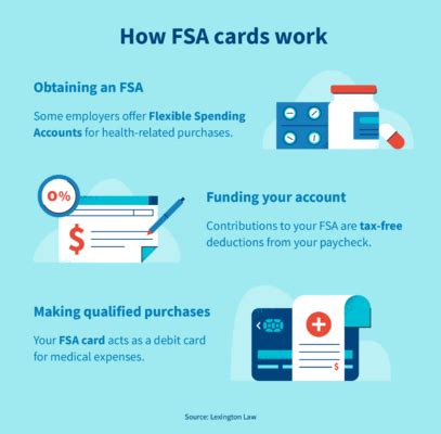 FSA Payment Structures