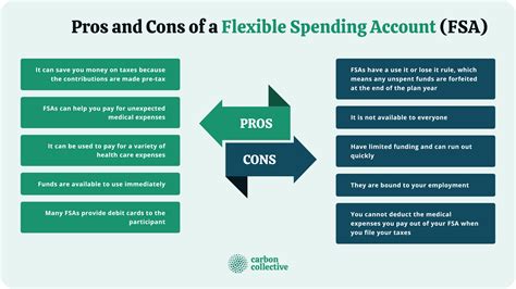 FSA and Communication Expenses