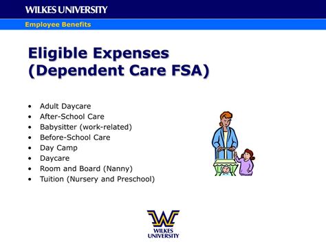 FSA and Food Expenses