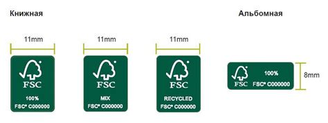 FSC Exam Format