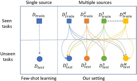 FSTC Research