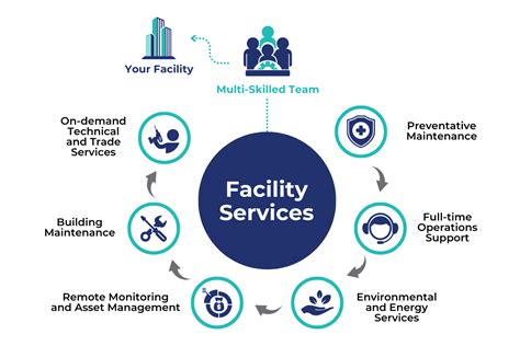 Facilities and Services at Mayport Navy Lodge