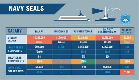 Factors Affecting Navy SEAL Salary