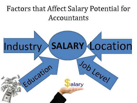 Factors That Impact Salary