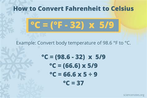 Fahrenheit to Celsius Conversion Examples