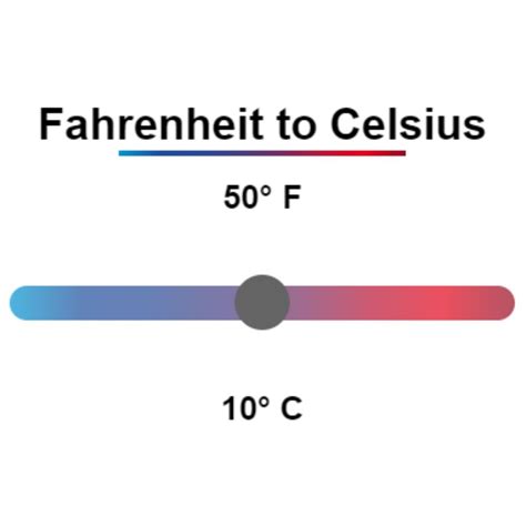 Fahrenheit to Celsius Range