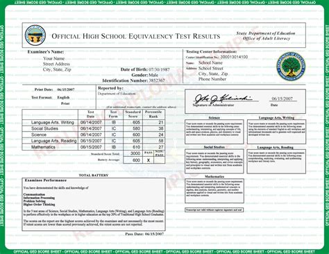 Fake GED Transcript Example