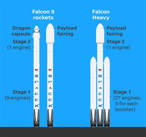 Falcon For It Configuration