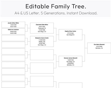 Family Genealogy