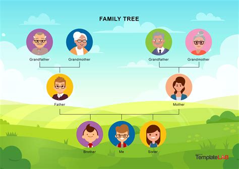 Family Tree After Effects Template Example