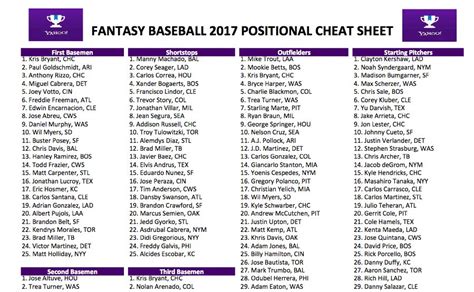 Fantasy Baseball Rankings Guide