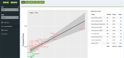 Fantasy Football Analytics Tools