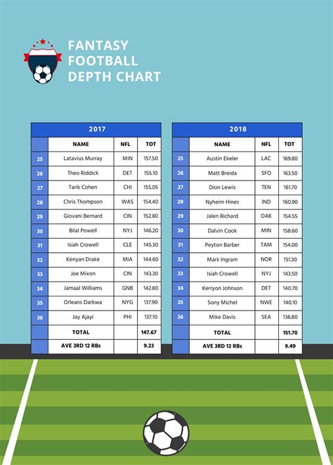 Fantasy Football Depth Chart Cheat Sheet