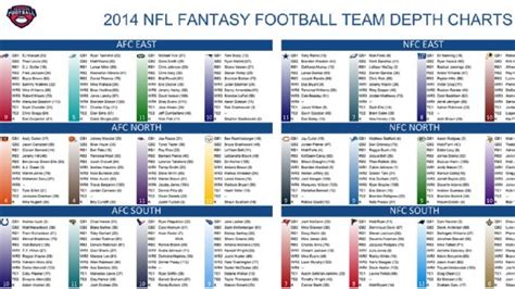 Fantasy Football Depth Chart Cheat Sheet Advice