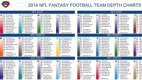 Fantasy Football Depth Chart Cheat Sheet Tips