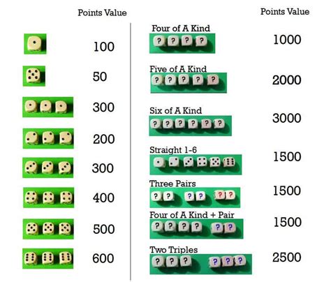 Farkle Game Board Example