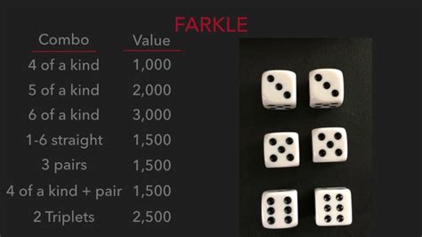 Farkle Game Tutorial