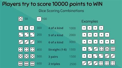 Farkle Scoring Combinations