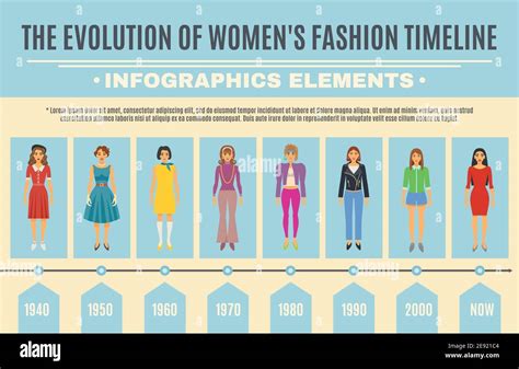 The evolution of fashion over the years