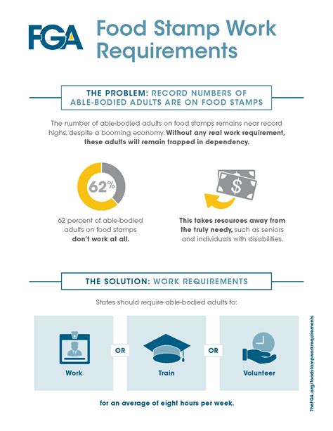 Fed Food Stamps Work Requirements