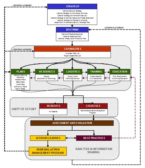 Federal Government Response