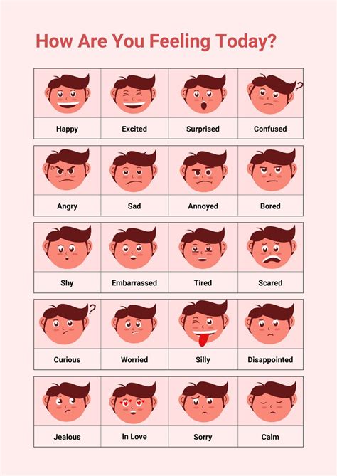 Feelings Chart Image