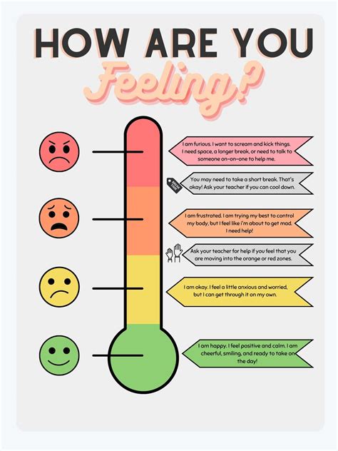 Feelings Thermometer Printable Image