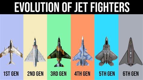 different types of fighter aircraft