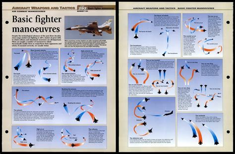 Understanding the basics of a fighter plane