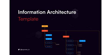 Figma Landing Page Information Architecture