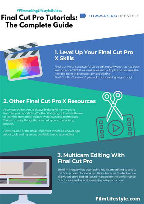 Final Cut Pro Export Options