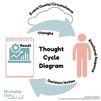 Final Thoughts on Cycle Diagrams