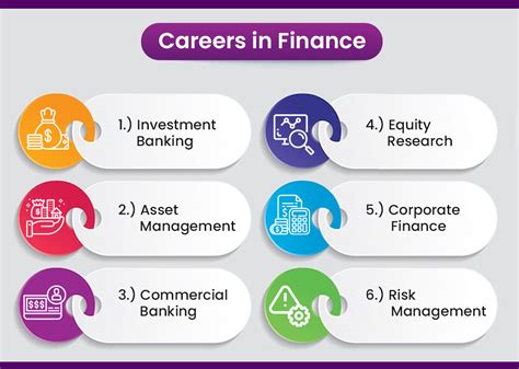 Finance Careers