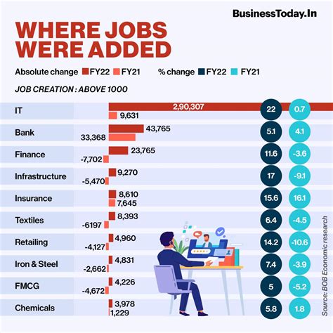 Finance and Banking Careers