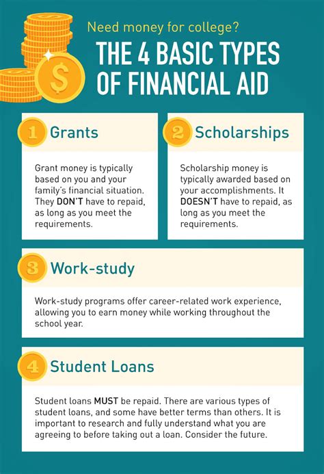 Financial Aid and Scholarship Options