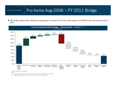 Smoothing Out Price Fluctuations in Financial Analysis