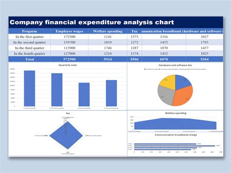 Financial Analysis Chart