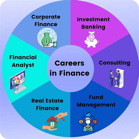 Financial Career