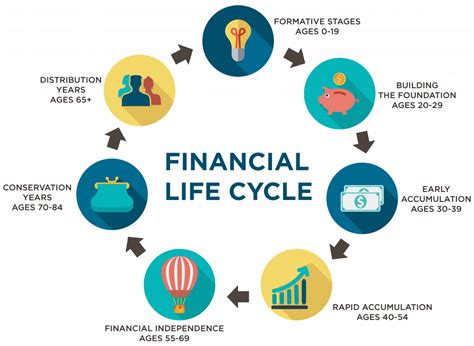 Illustration of Financial Cycles