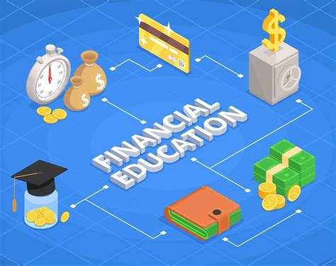 Financial Education and Literacy