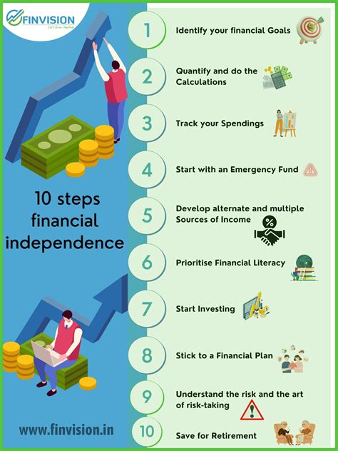 Financial Independence