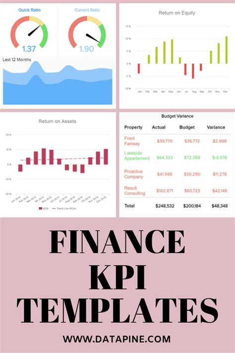 Financial KPI Template