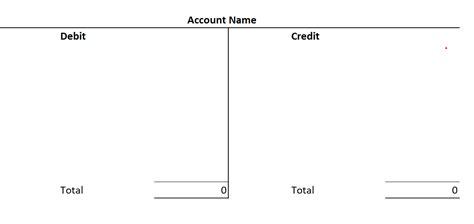 Financial Management Templates