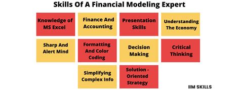 Financial Modeling Skills