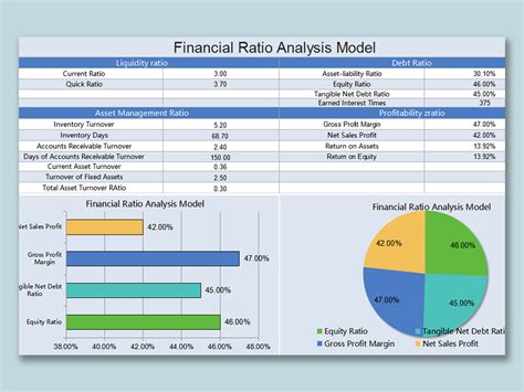 Financial Modeling Template