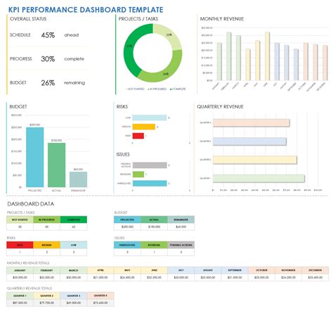 Financial Performance KPI Template