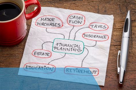 Planning for Your Financial Future